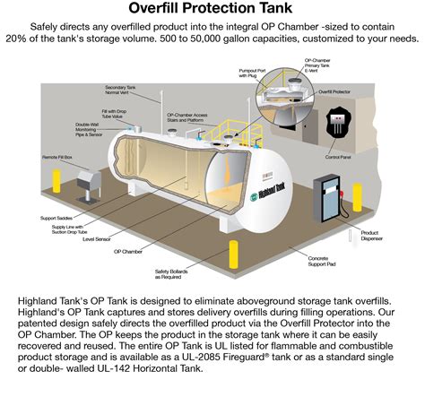 skid steer fuel tank|highland above ground fuel tanks.